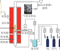 流化床燃烧试验台架系统