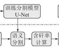 顶煤放出状态控制方法流程