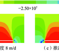 不同推进速度应力分布