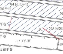 褶曲翼部影响区工作面位置关系示意图