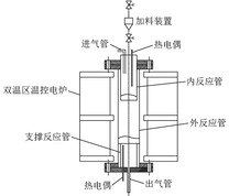 催化裂解试验装置