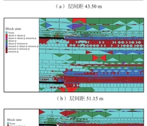 不同层间距下9+10号煤覆岩塑性区分布图