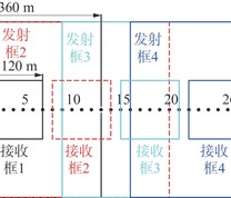 瞬变电磁法探测工程布置示意图