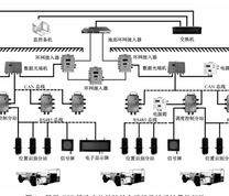 基于CSS精确定位的胶轮车运输监控系统具体架构