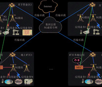 5G云网融合智慧矿山部署方案