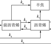 神华煤液化模型