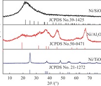 Ni/TiO2、Ni/Al2O3和Ni/SiO2催化剂的XRD谱图