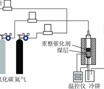 固定床热解反应装置