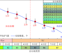 鄂红地1井龙一段岩石相与含气量关系