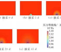 11.2MPa水射流冲击钻孔抽采