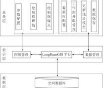 系统框架