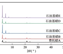 费托蜡与石油基蜡的XRD谱图