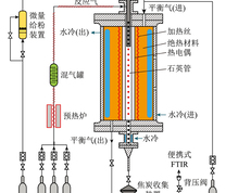 加压沉降炉试验系统