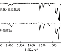 纺丝沥青的FTIR谱图