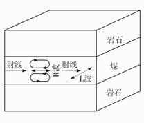 槽波形成原理示意图