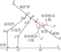 放顶煤支架关键构件