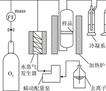 气化试验装置示意