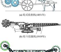 滚筒采煤机的原理溯源