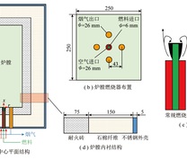 甲烷MILD燃烧试验炉及燃烧系统结构示意