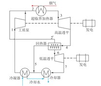 复叠跨临界CO2动力循环系统示意