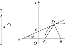 Mohr-Coulomb破坏准则及破坏面