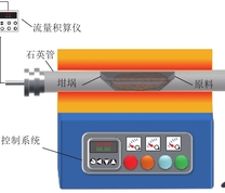 烘焙预处理装置示意