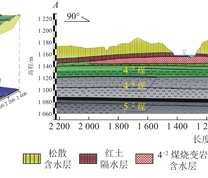 15217工作面井上下对照及A—A’水文剖面