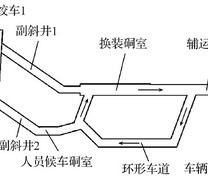 副斜井井口及井底换装站示意图