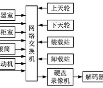 构建新型的主提升监控系统