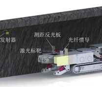 基于惯性技术的掘进机组合定位系统