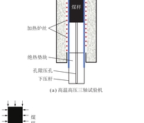 实验系统