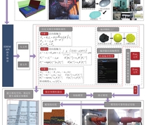 复杂夹矸煤层三维孪生模型构建整体方案