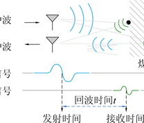 雷达测量煤层厚度原理