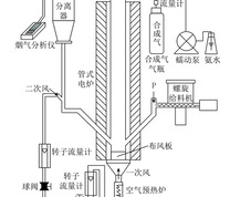 循环流化床试验台系统示意