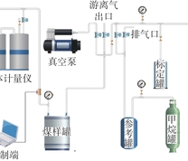 试验装置示意图