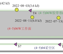 (4−5)06W掘进工作面概况