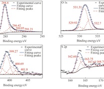 宁东煤样XPS谱图