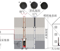 热浮力驱动地裂缝气流作用下地下煤火阴燃实验示意图