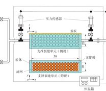 支撑裂缝内固−液及气−液−固多相流驱替实验装置流程图