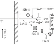 颗粒物采样系统