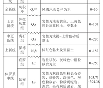 研究区综合柱状图