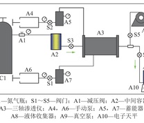 气-液-固三相驱替模拟实验装置