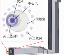 试验台结构与燃烧器网格划分