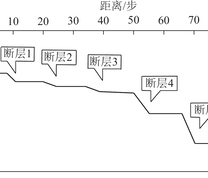 小断层地质模型