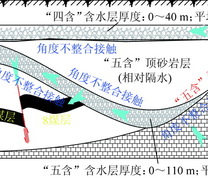 含水层之间的补给关系示意