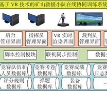 矿山救援小队在线协同训练系统架构设计图