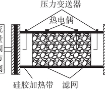 松散煤体气体温度-渗流综合实验平台