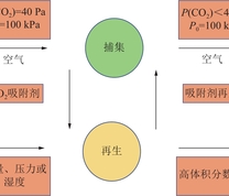 DAC工艺流程[8]