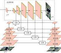 方法结构