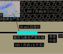 103运输巷道位置及破坏情况